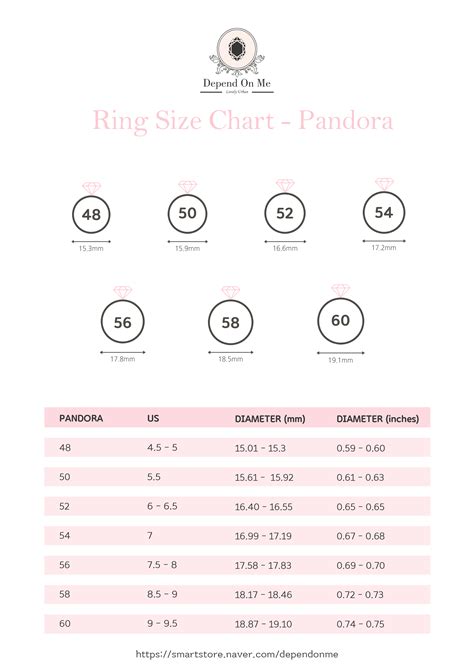 pandora ring size to mm.